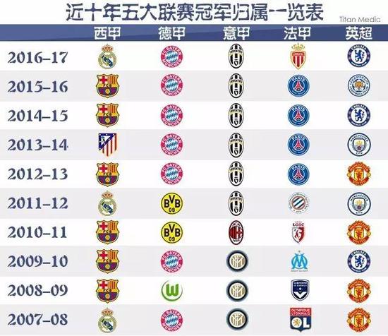 他们更拥有