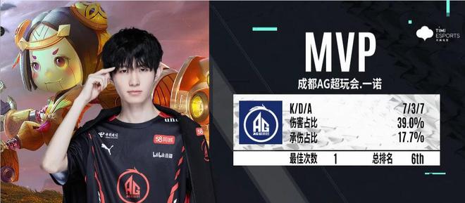 化后的 化后的